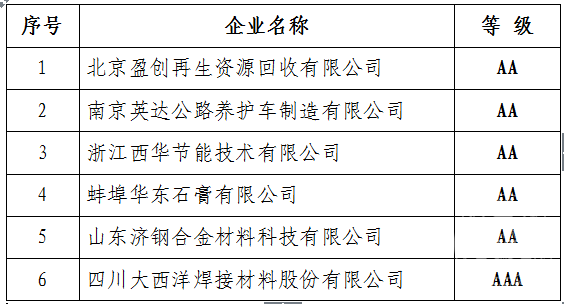 評價結(jié)果.png