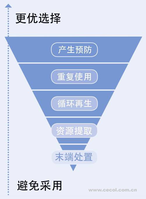 歐洲正在切斷對垃圾焚燒的支持