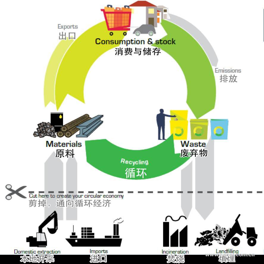 歐洲正在切斷對垃圾焚燒的支持